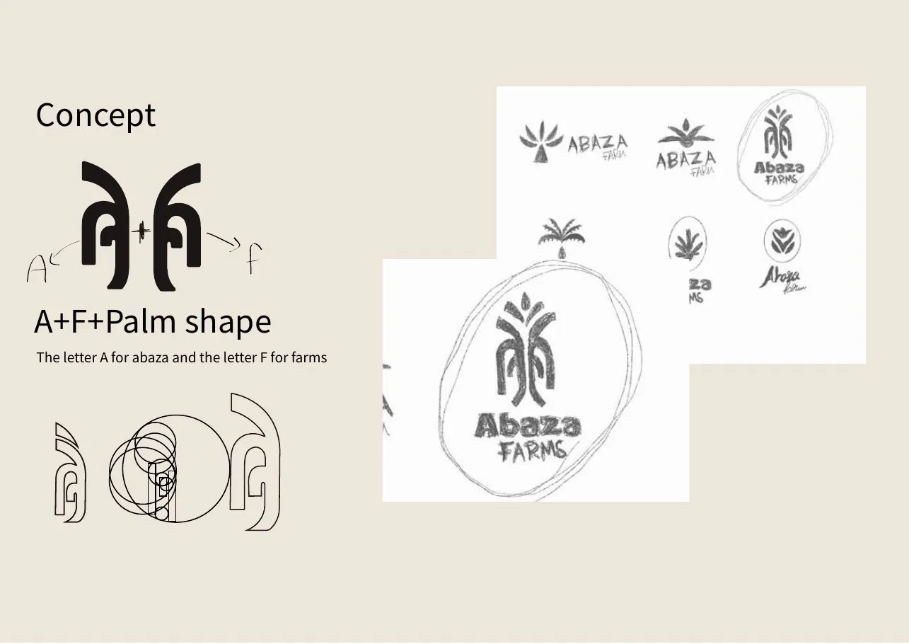Concept sketches showing A plus F forming a palm shape